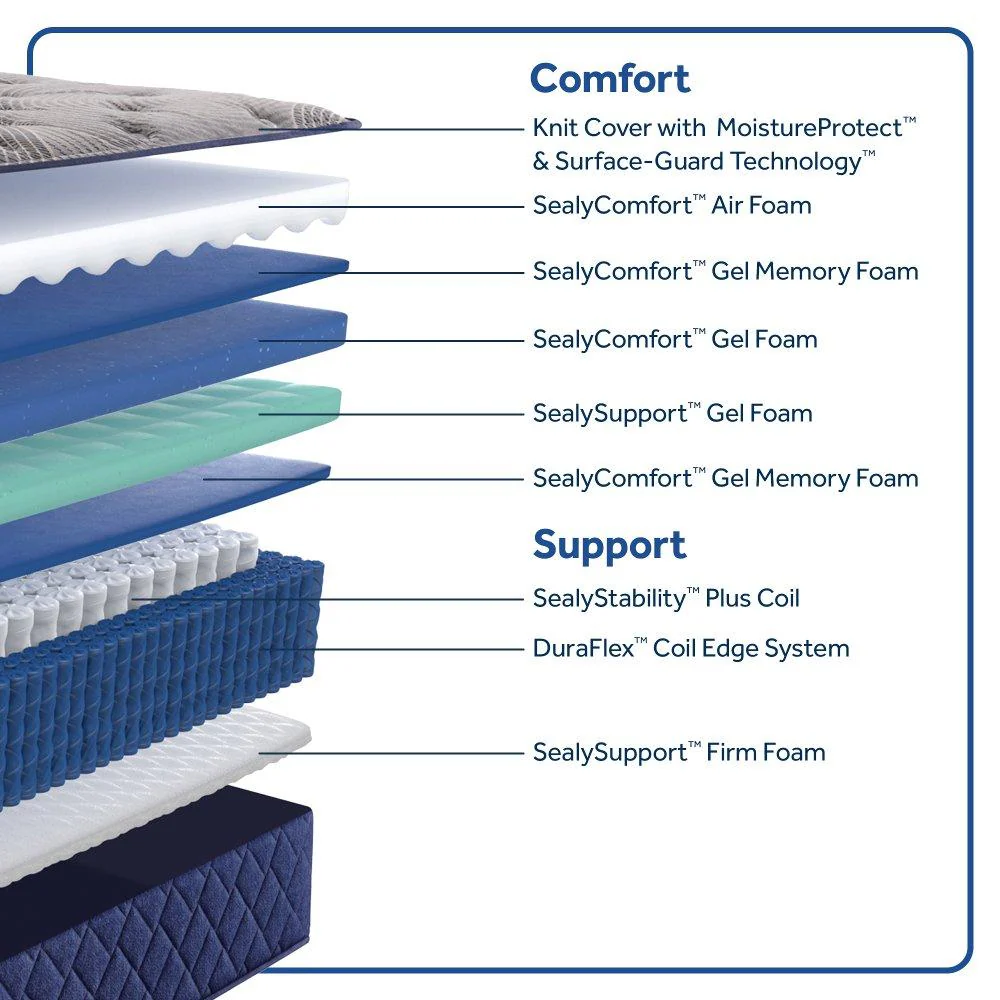 Midnight Bliss Spring Mattress - Image 15