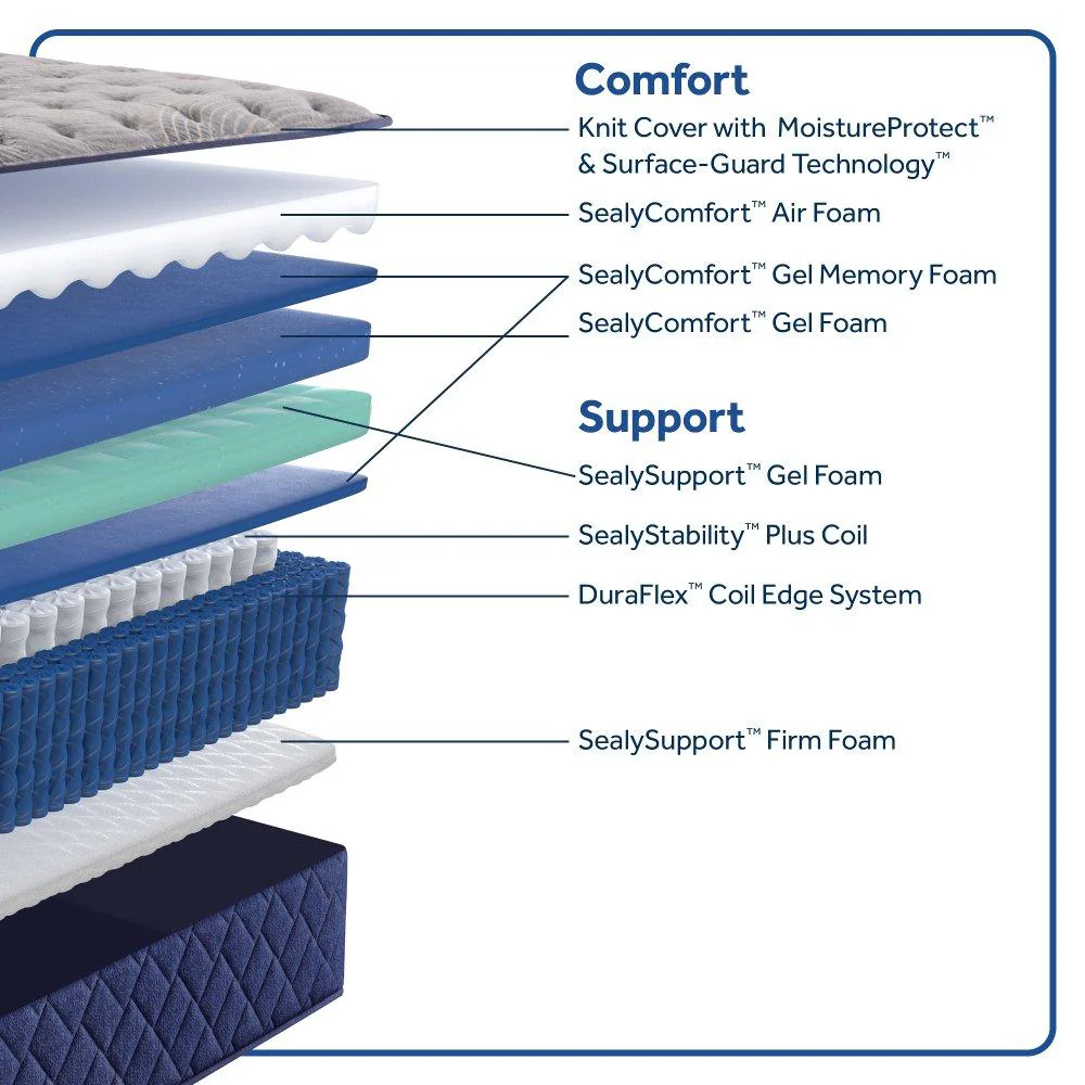Midnight Bliss Spring Mattress - Image 5