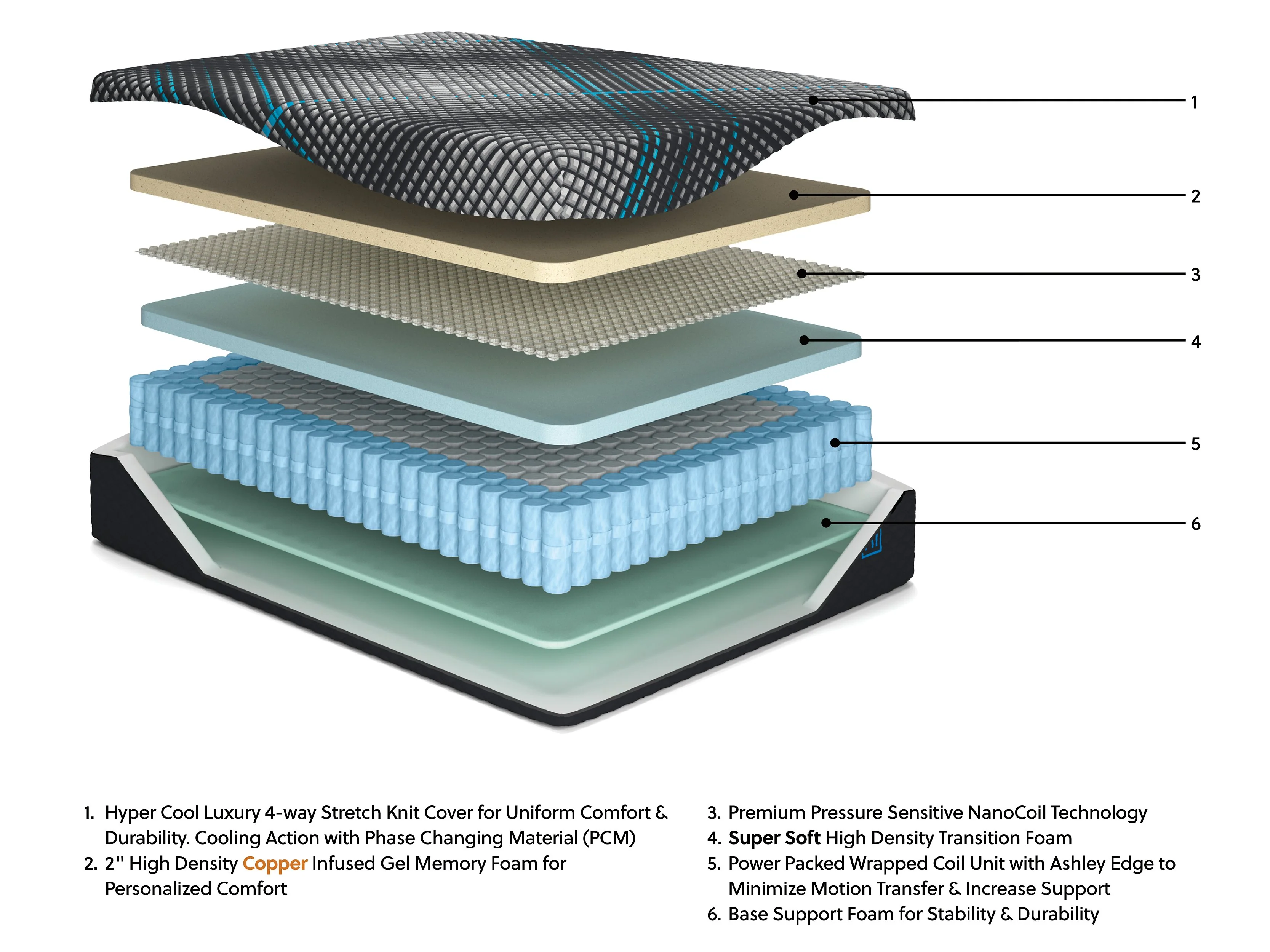 Millennium 2.0 Hybrid 12 Inch Mattress - Image 5
