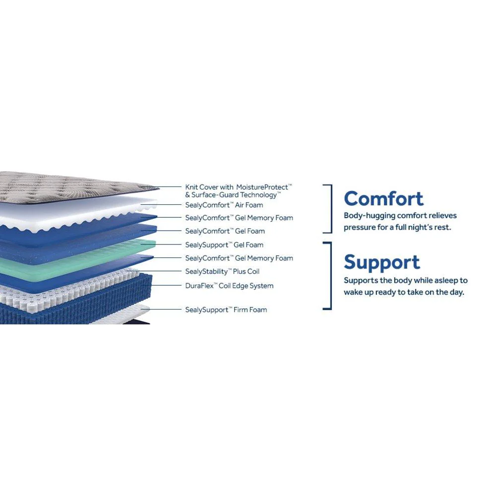 Moreland Ave Spring Mattress - Image 23