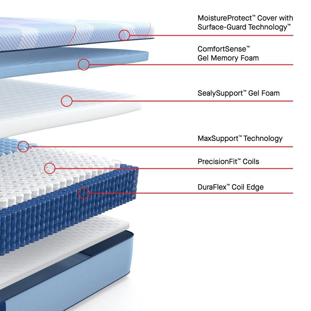 Newland Hybrid Mattress - Image 9