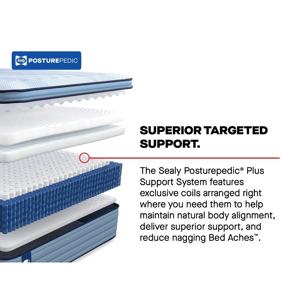 Patterson II Spring Mattress - Image 12