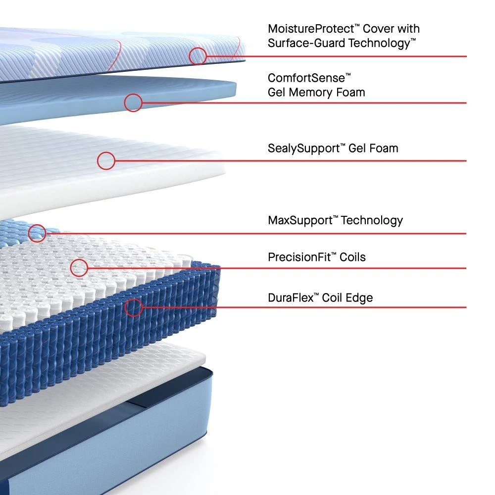 Plainfield Hybrid Mattress - Image 3