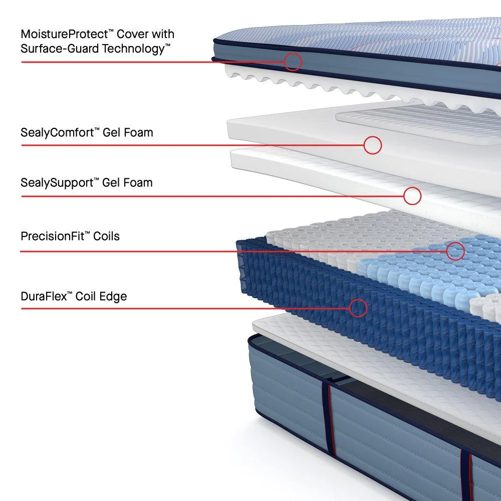 Plainfield Spring Mattress - Image 22