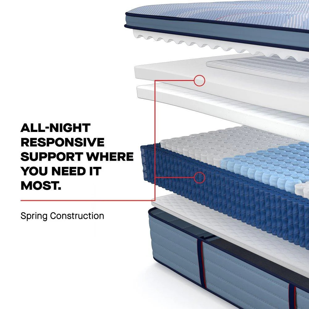 Plainfield Spring Mattress - Image 26