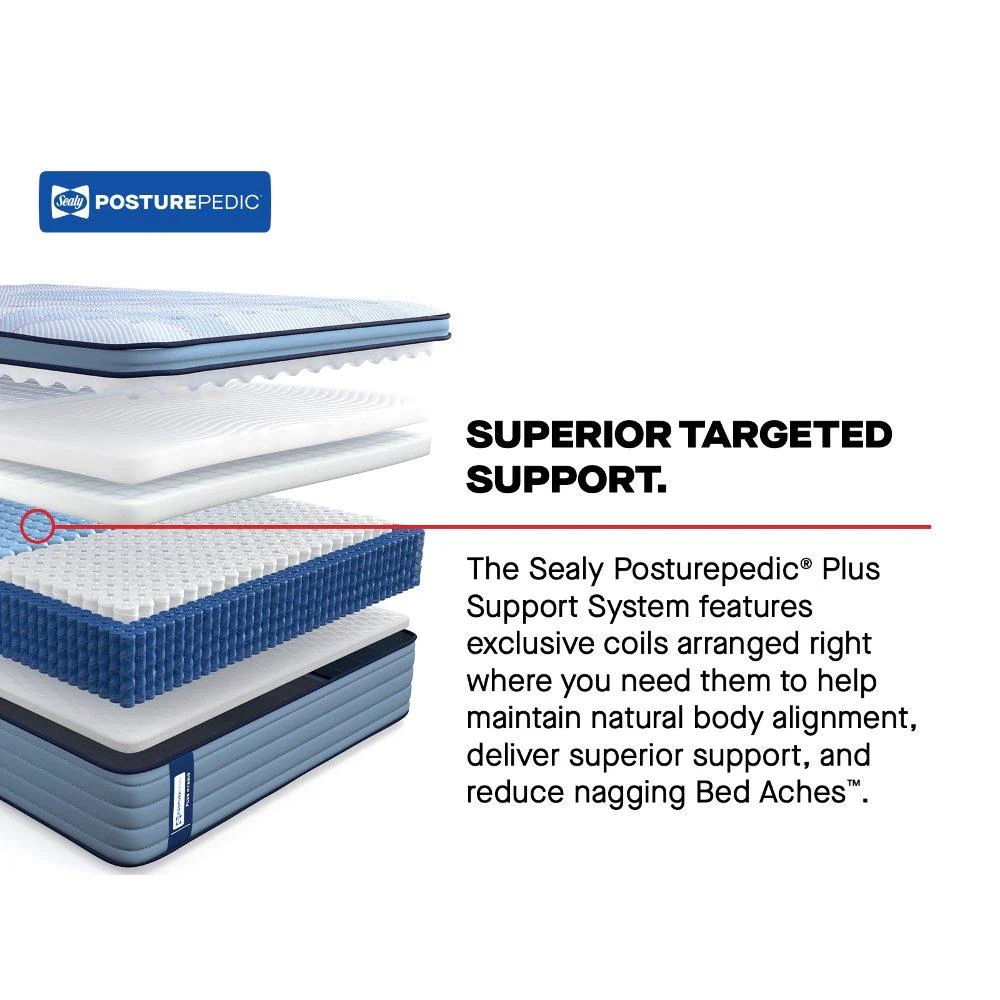 Plainfield Spring Mattress - Image 30