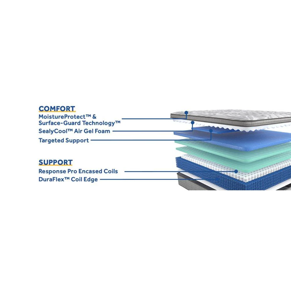 Red Maple Innerspring Mattress - Image 14