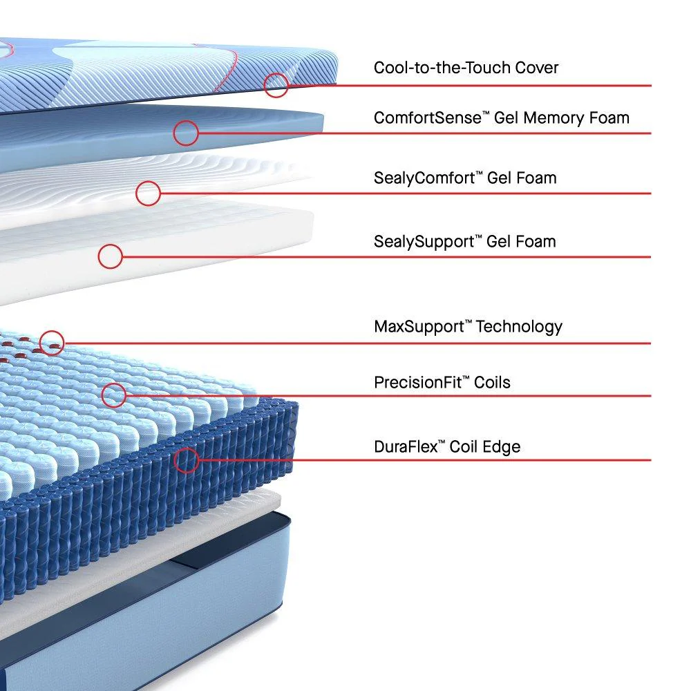 Reno Hybrid Mattress - Image 3