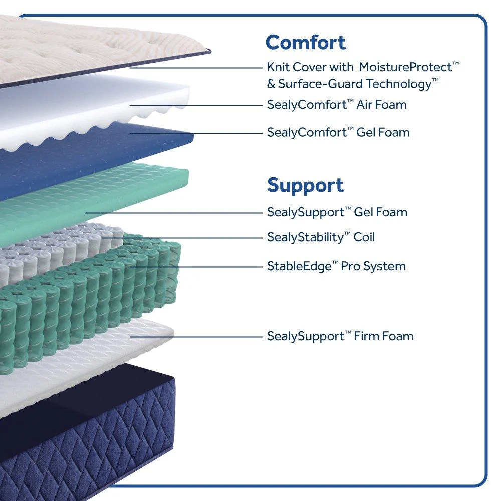 Safa Park Spring Mattress - Image 6