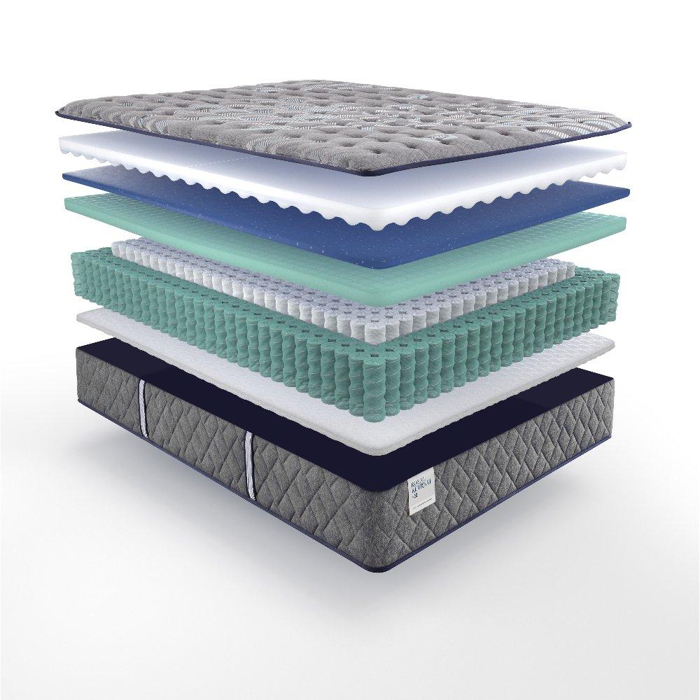 Sao Paulo Innerspring Mattress - Image 18