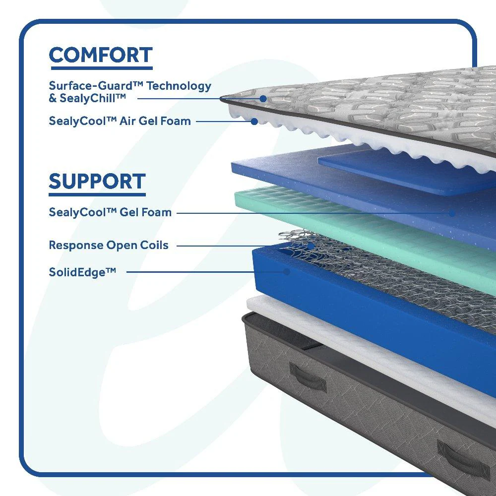 Sealy Hotel SP1 Firm/Ultra Innerspring Mattress - Image 7