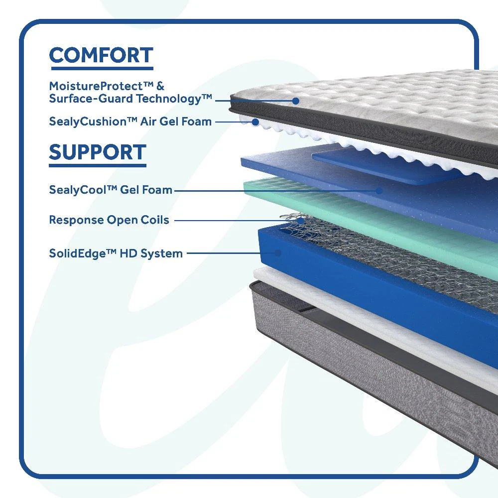 Spring Bloom EPT Innerspring Mattress - Image 4