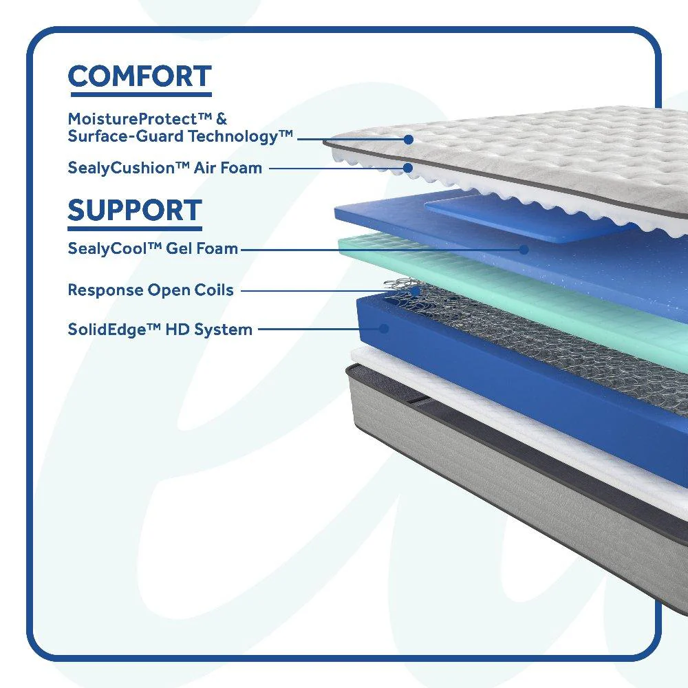 Spring Bloom Innerspring Mattress - Image 25