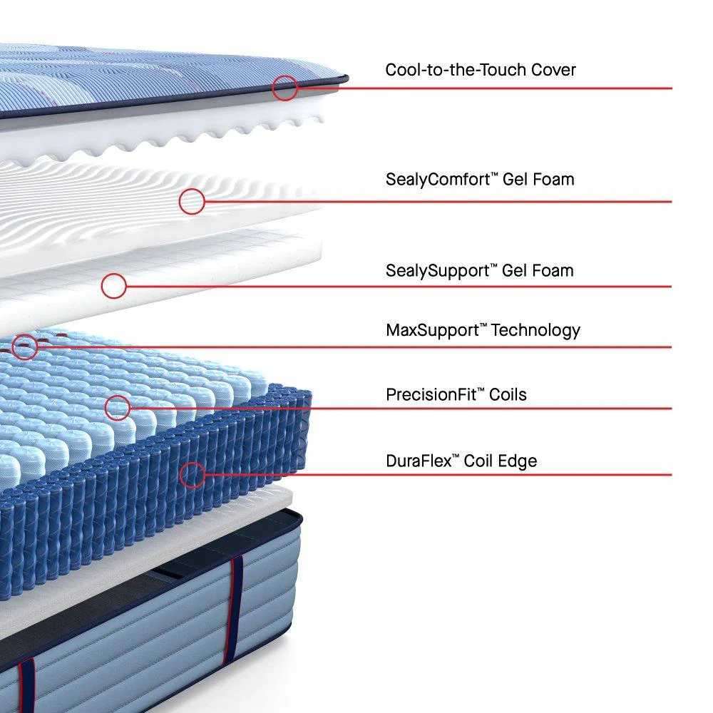 Sulina Spring Mattress - Image 17