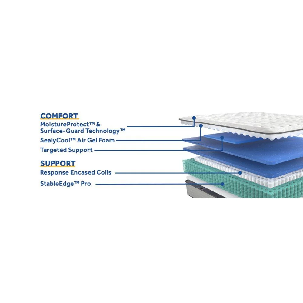 Summer Rose Innerspring Mattress - Image 26