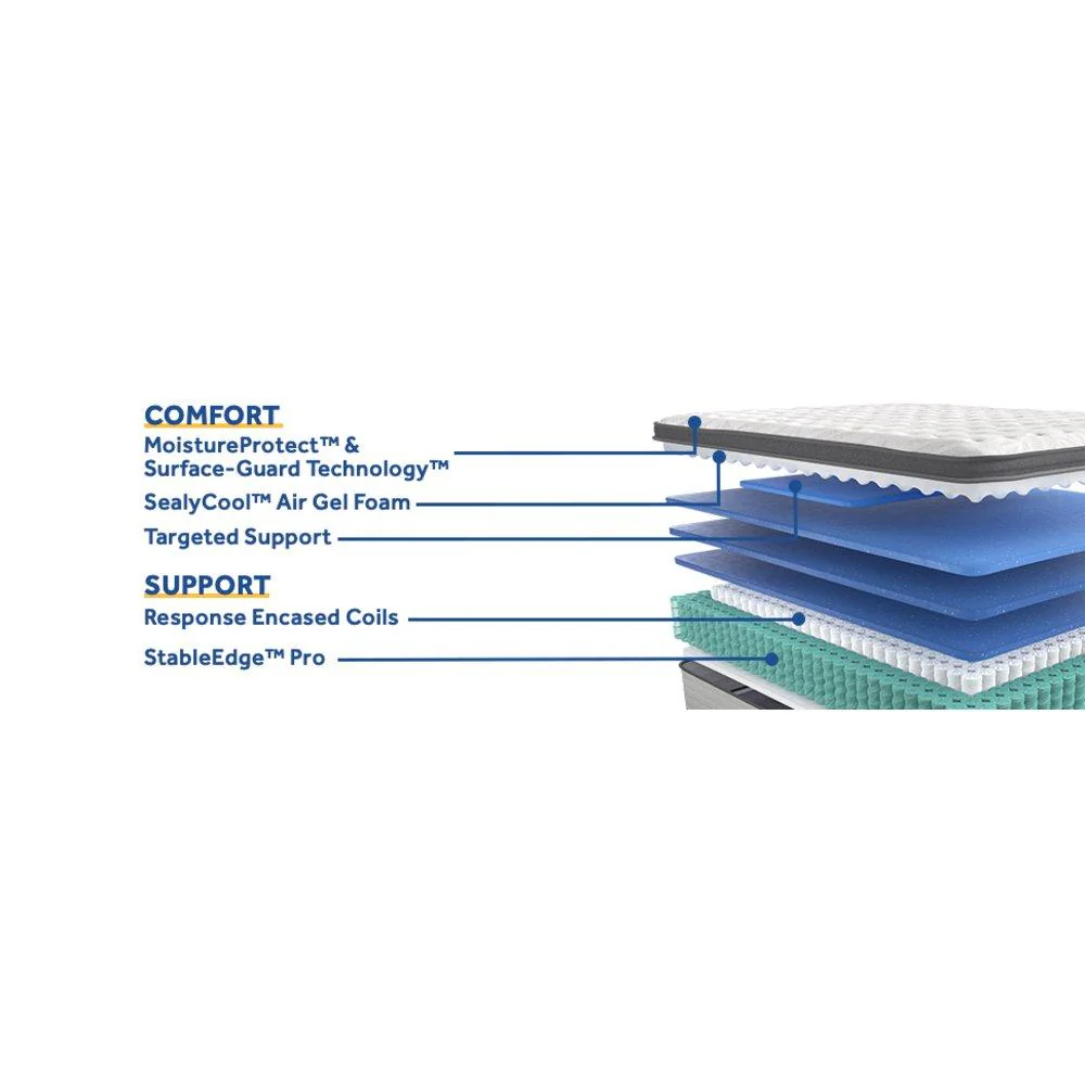 Summer Rose Innerspring Mattress - Image 38