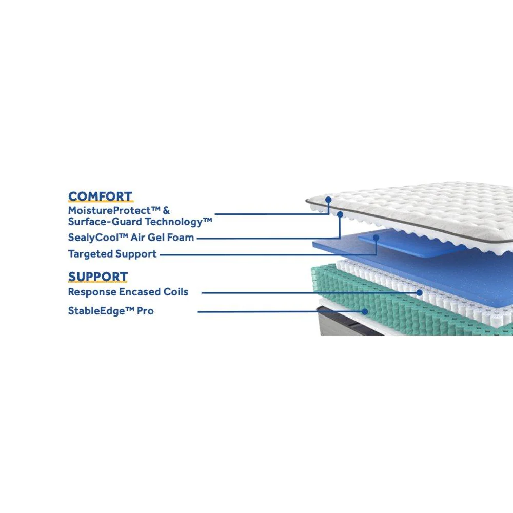 Summer Rose Innerspring Mattress - Image 47
