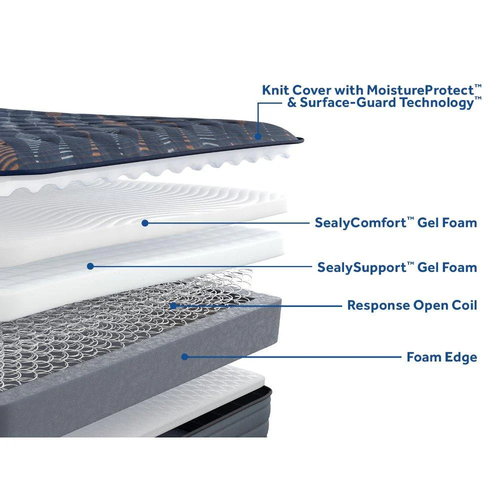 Warner Spring Mattress - Image 32