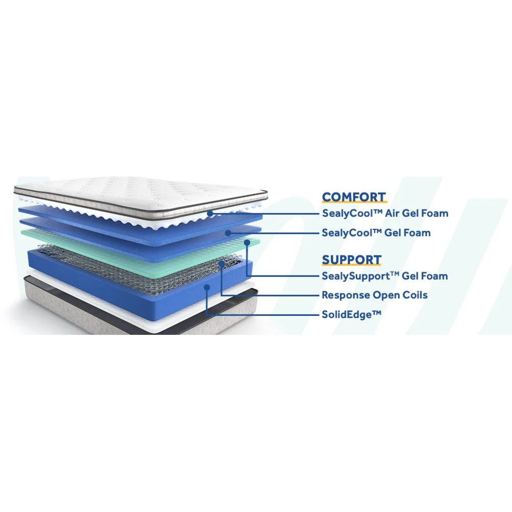Winter Green Innerspring Mattress - Image 13