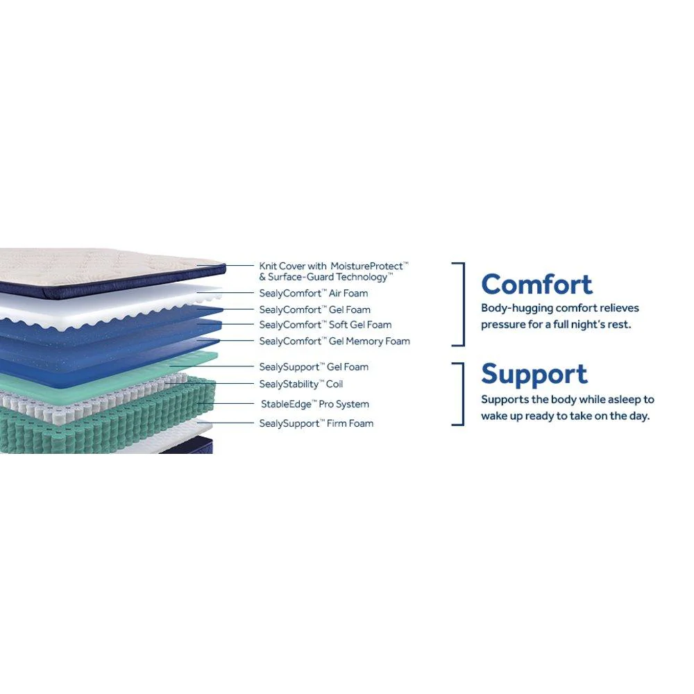 Zen Garden Spring Mattress - Image 18