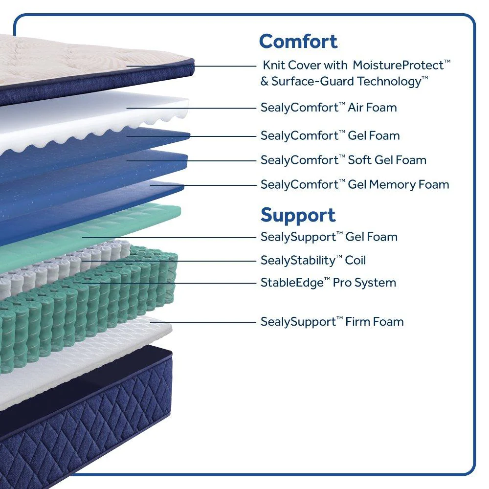 Zen Garden Spring Mattress - Image 21