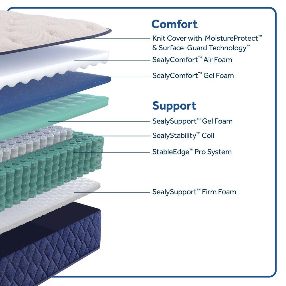 Zen Garden Spring Mattress - Image 8